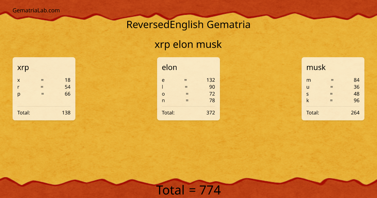 xrp elon musk in reversedEnglish Gematria